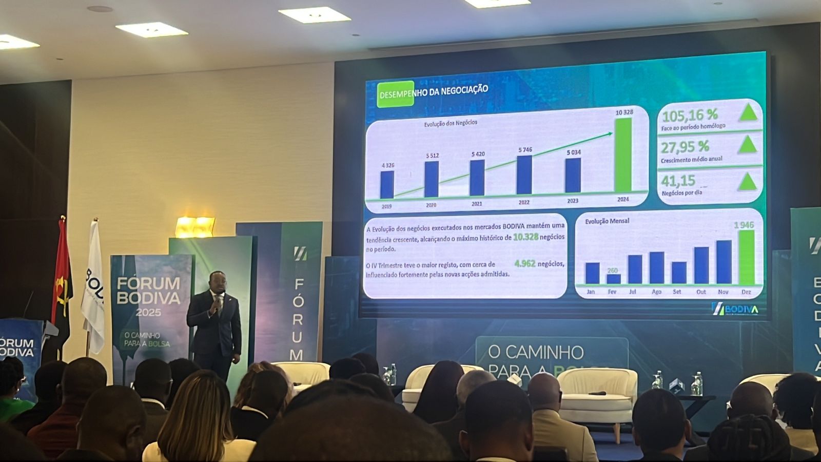 Angola Lança Bolsa de Mercadorias para Impulsionar o Financiamento da Economia